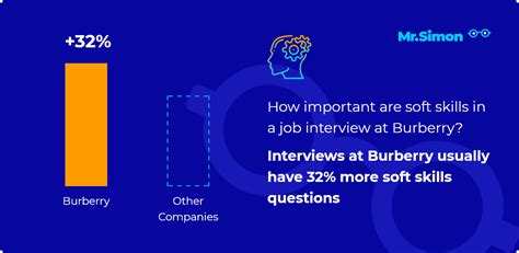 burberry interview questions uk|Burberry Interview Questions in London .